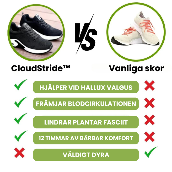 CloudStride™ – Komfort Hela Dagen Med Ortopediska Skor